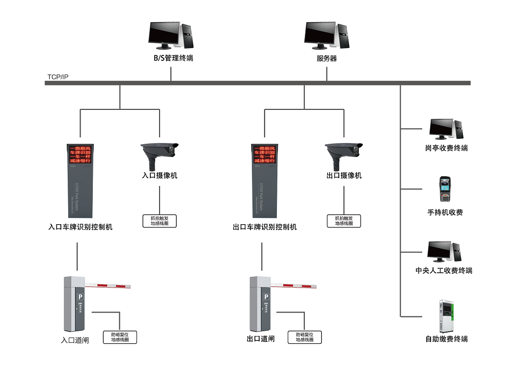 智能停车场系统(图1)